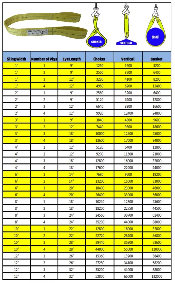 2500 kgs Color Code Flat Lifting Slings Crane Equipment WSTDA Standard