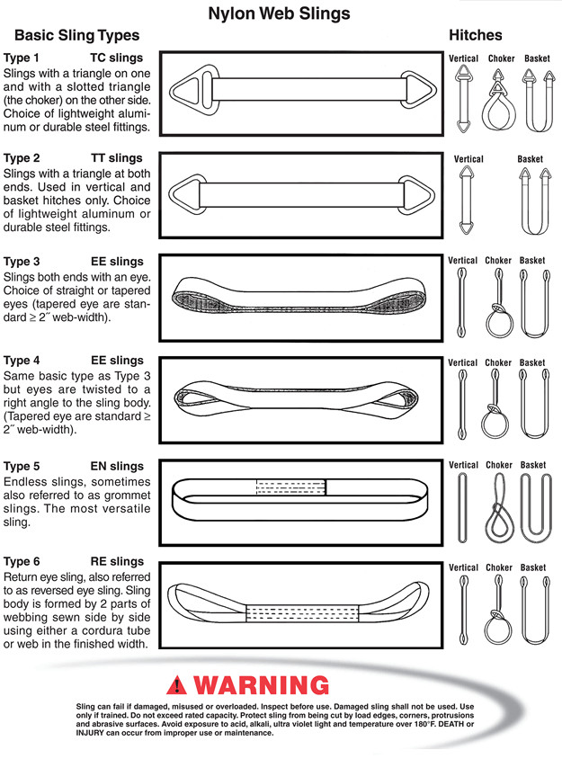 Durable Synthetic Lifting Slings Eye And Eye , 12 Ton Cargo Lifting Slings